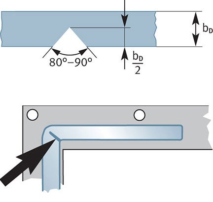 Flanges retangulares