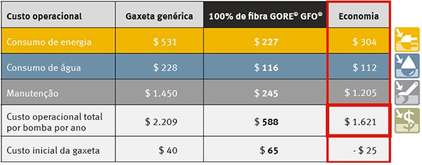 Economia anual (estimada)