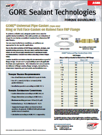 Tabela de torque Gore para flanges de FRP de face elevada ASME