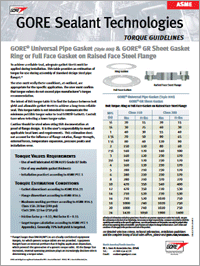 Tabela de torque Gore para flanges de aço de face elevada ASME