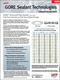 Tabela de torque Gore para vedação integral em flanges de aço de face plana ASME